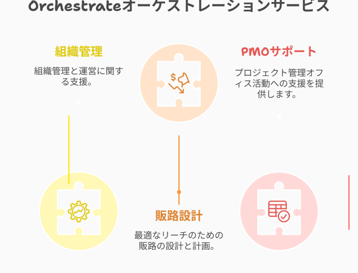 OCHW7717